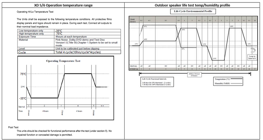 Stage XD6 (JBLXD6WHT) JBLXD6WHT фото